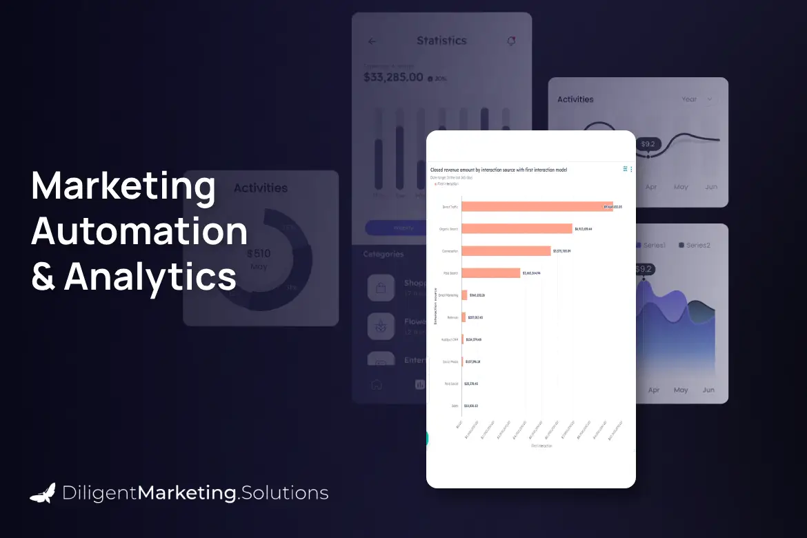 marketing-automation-and-analytics-diligent-marketing-solutions